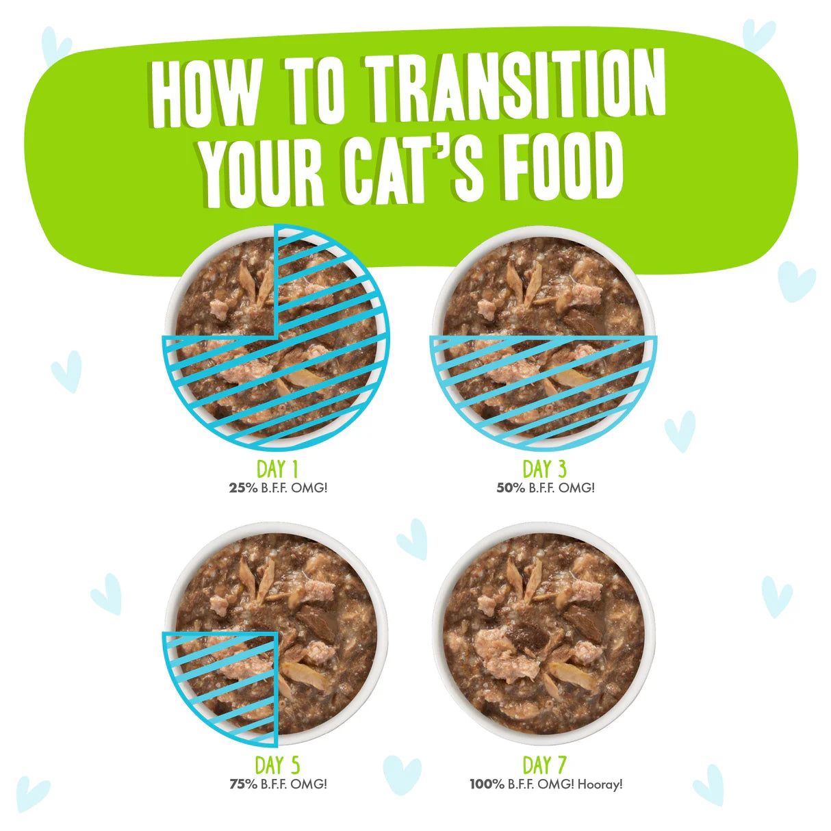 Weruva BFF OMG Lamb & Tuna Shazaam! Dinner in Gravy for Cats 2.8oz