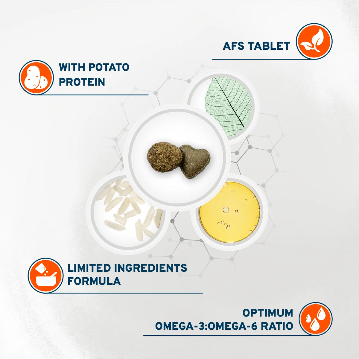 Forza10 Renal Active Cat 3.3lb