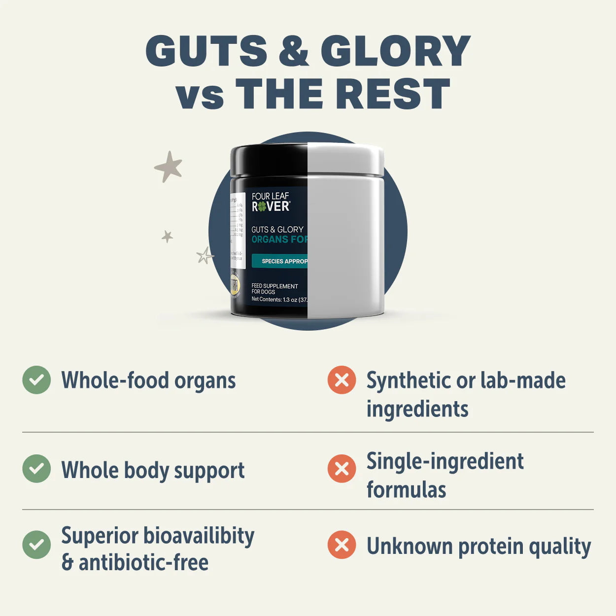 Four Leaf Rover Guts & Glory - Grass-Fed Organs for Dogs 42g