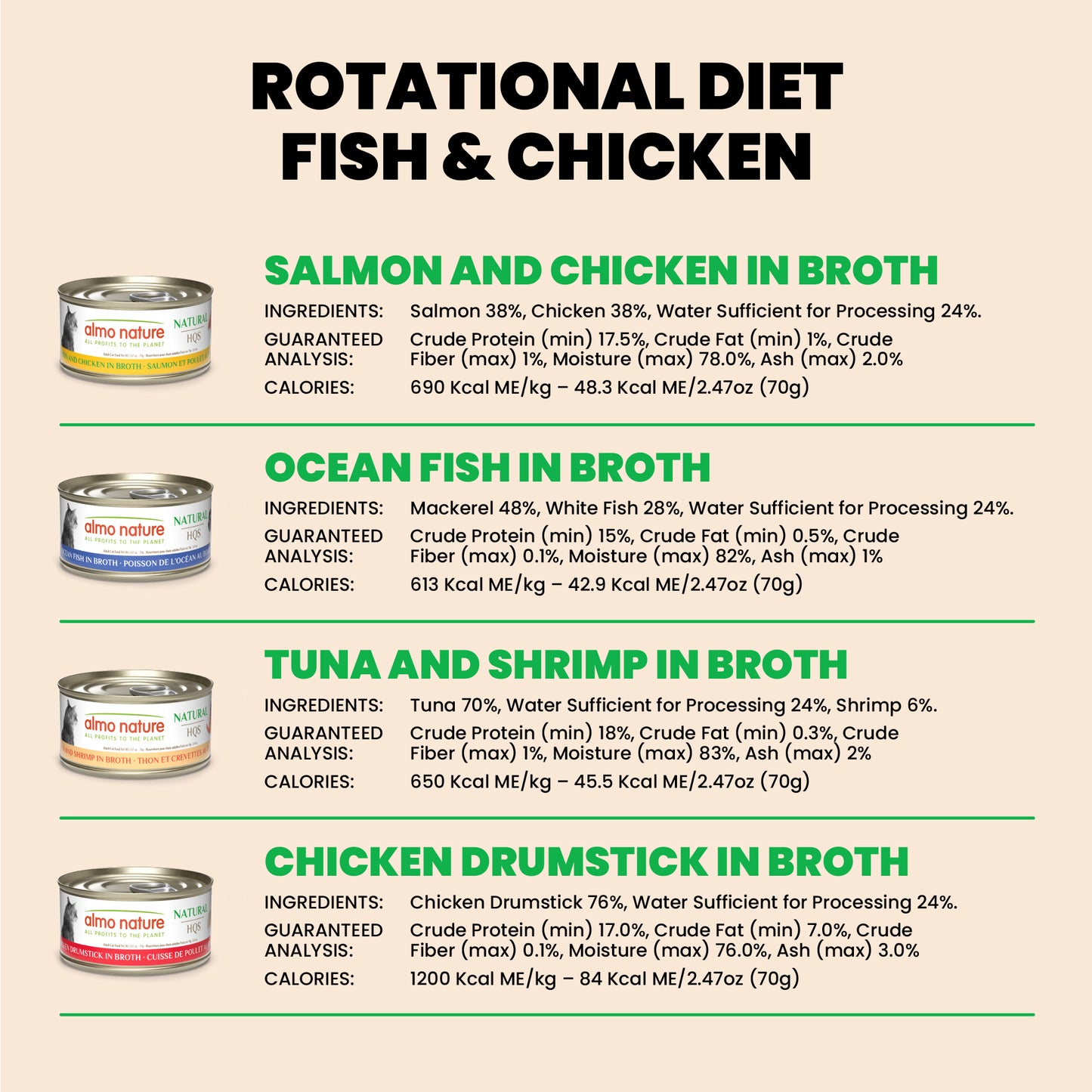 Almo Nature HQS Natural Cat Food Rotational Diet -  Fish Selections & Chicken Drumsticks 12 x 70g