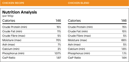 Back2Raw™ 🍁Complete Chicken Blend Frozen Dog Food