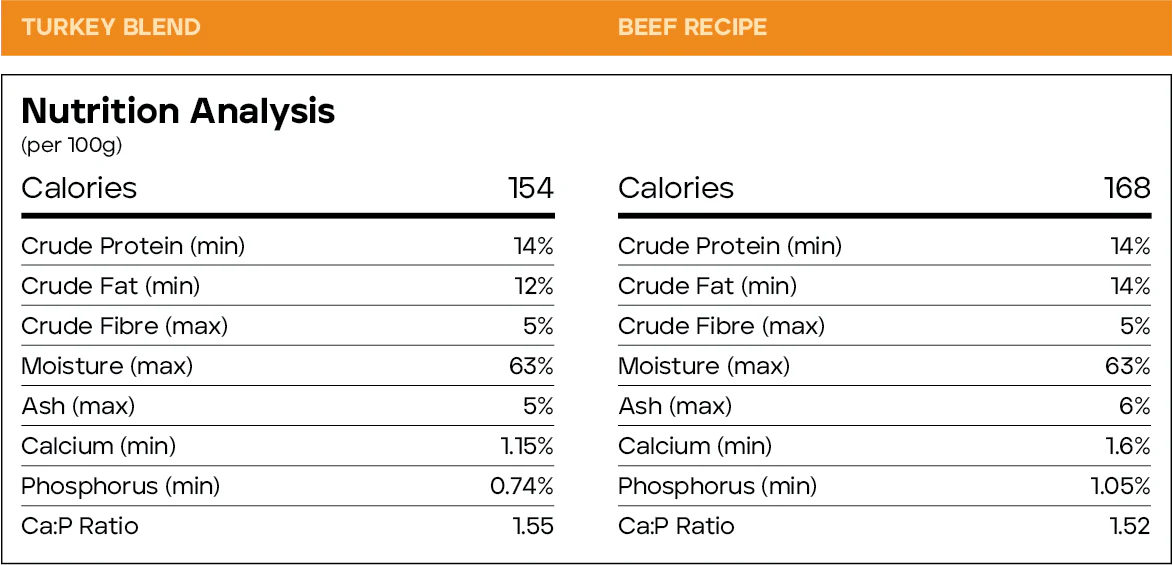 Back2Raw™🍁Complete Turkey Blend Frozen Dog Food 4lb