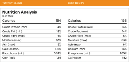 Back2Raw™🍁Complete Turkey Blend Frozen Dog Food 4lb