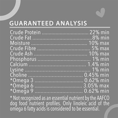 Harlow Blend 🍁Prime Lamb and Rice for Dogs