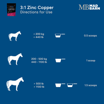 MadBarn 🍁3 to 1 Zinc to Copper 1kg Pouch