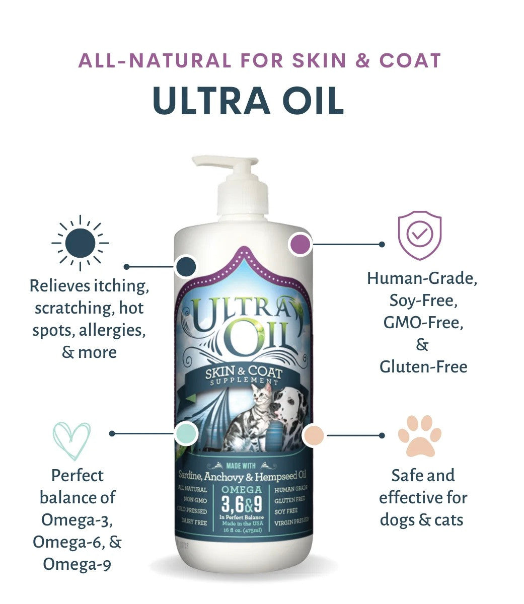 Ultra Oil Skin & Coat Supplement