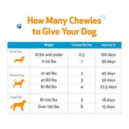 Throat Gold Chewies - for Occasional Throat Discomfort in Dogs