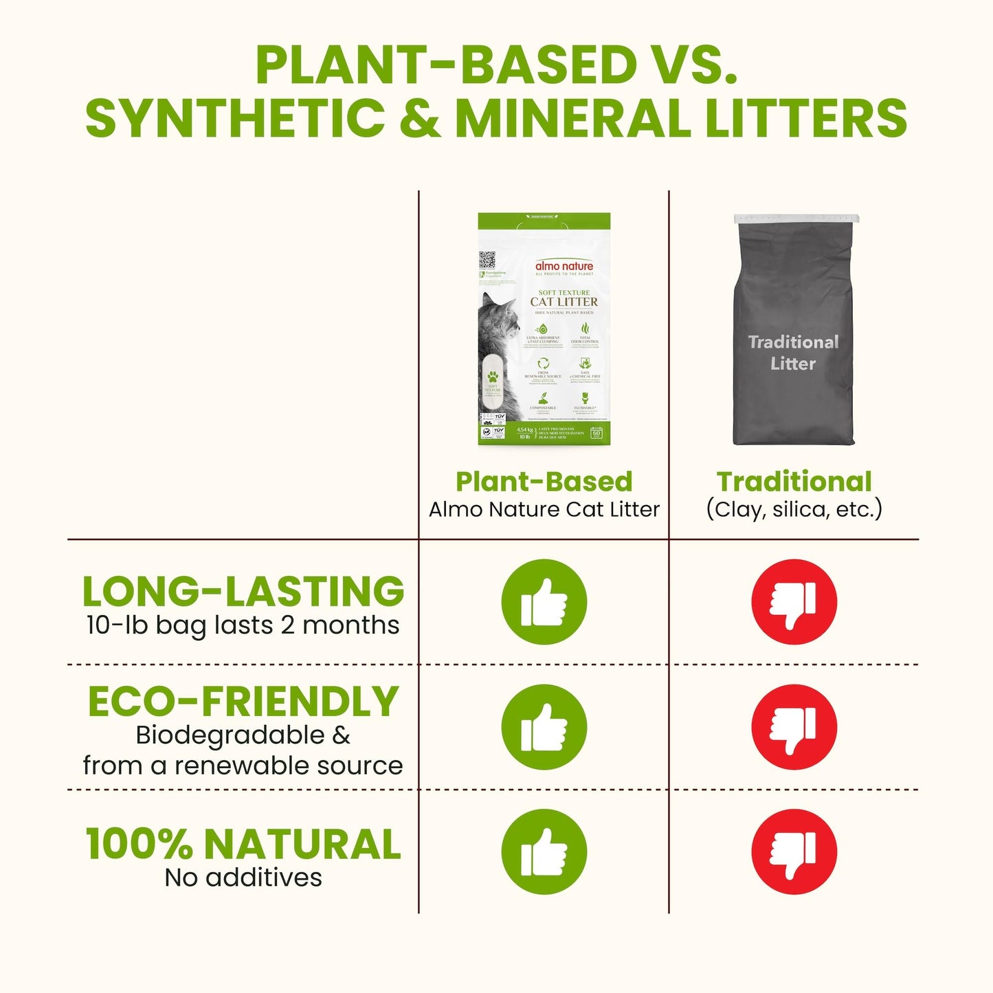 Almo Nature Clumping Plant Based Litter 10lb