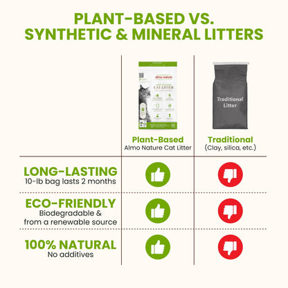 Almo Nature Clumping Plant Based Litter 10lb