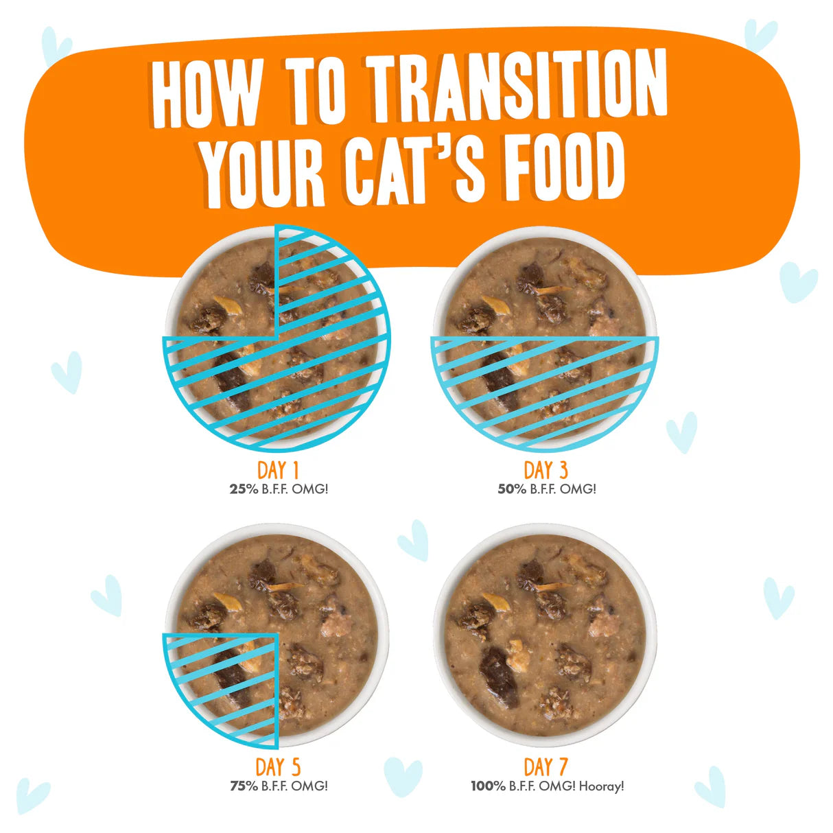 Weruva BFF OMG Chicken, Turkey, & Salmon Purr-Fect Plannin! Dinner in Gravy for Cats 2.8oz