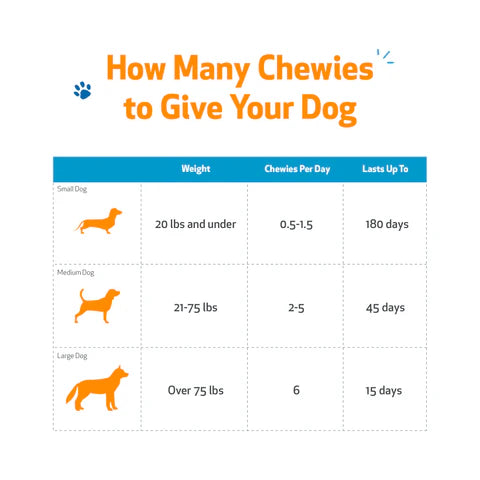 Adrenal Harmony Chewies - for Cortisol Balance and Adrenal Function in Dogs