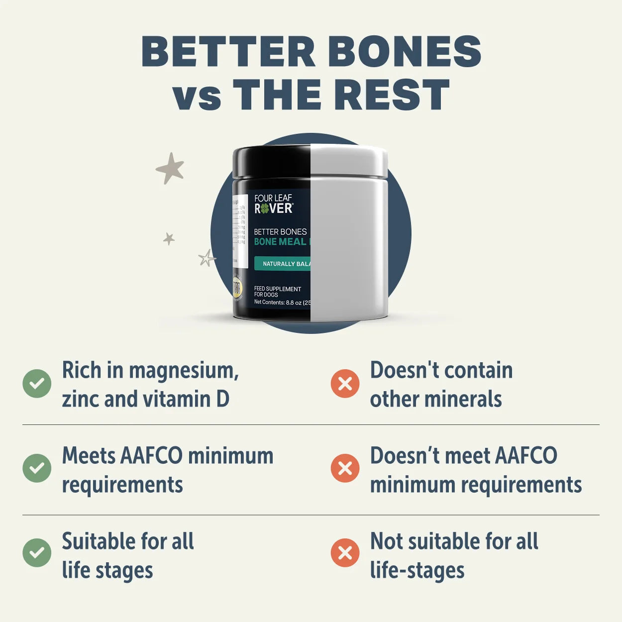Four Leaf Rover Better Bones 240g