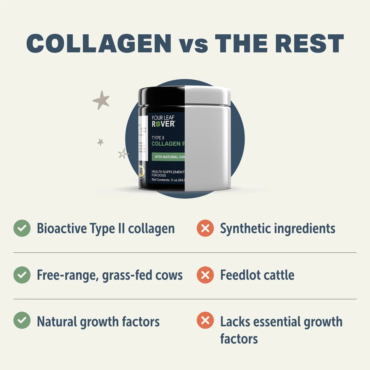 Four Leaf Rover Collagen 90g