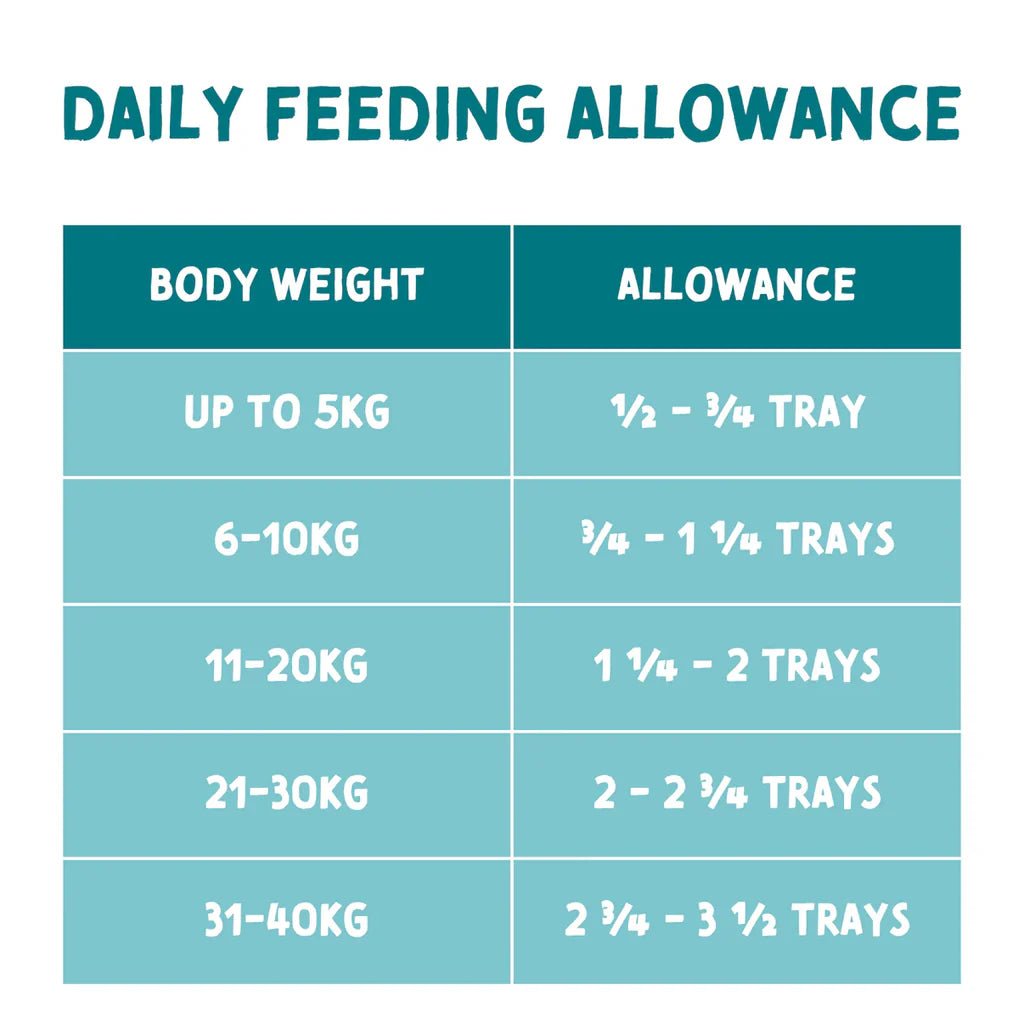 Naturo Canine Grain Free Chicken & Potato with Veg 400g