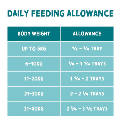 Naturo Canine Grain Free Chicken & Potato with Veg 400g