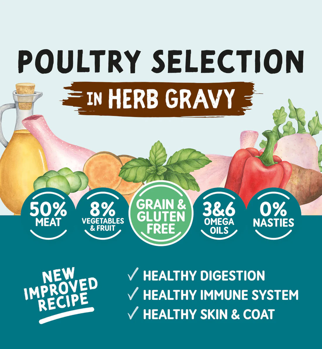 Naturo Adult Grain & Gluten Free Poultry Variety 12 Pack Cans