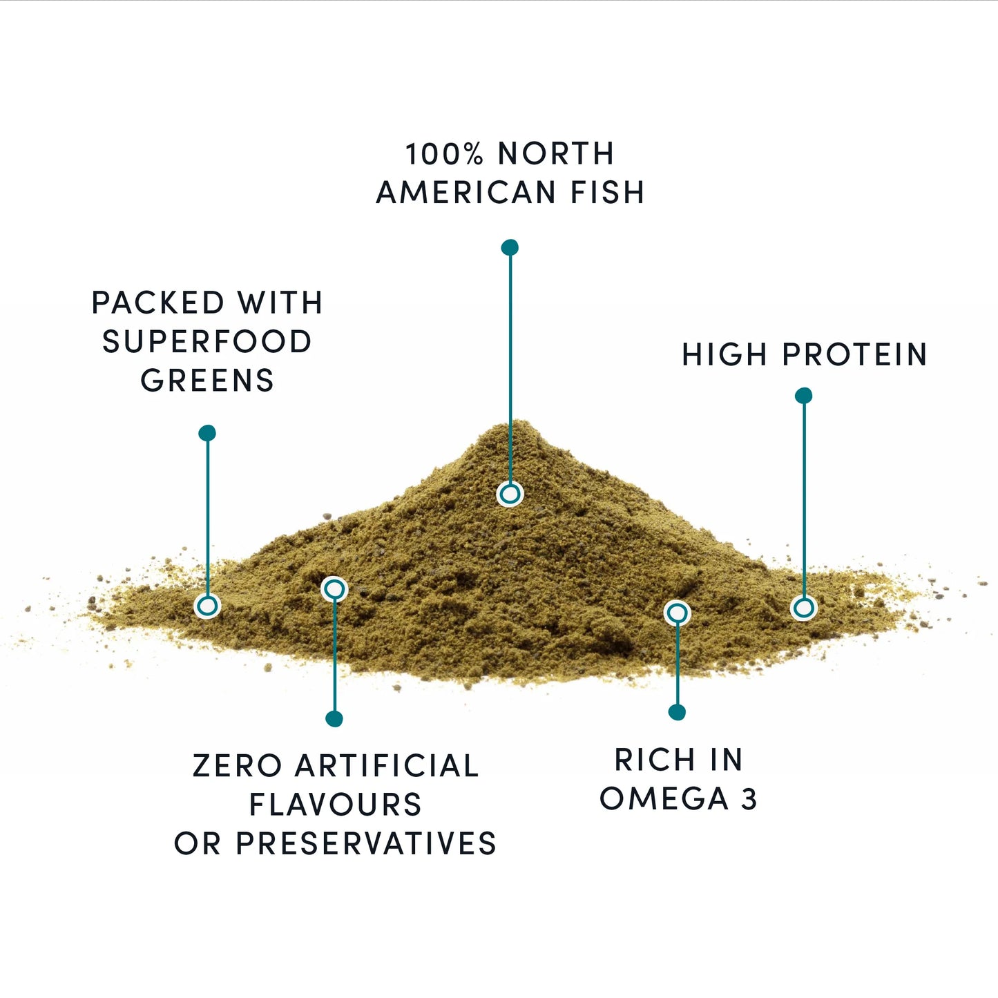 Crumps Naturals 🍁Fish & Superfood Greens Meal Topper Sprinkles 110g