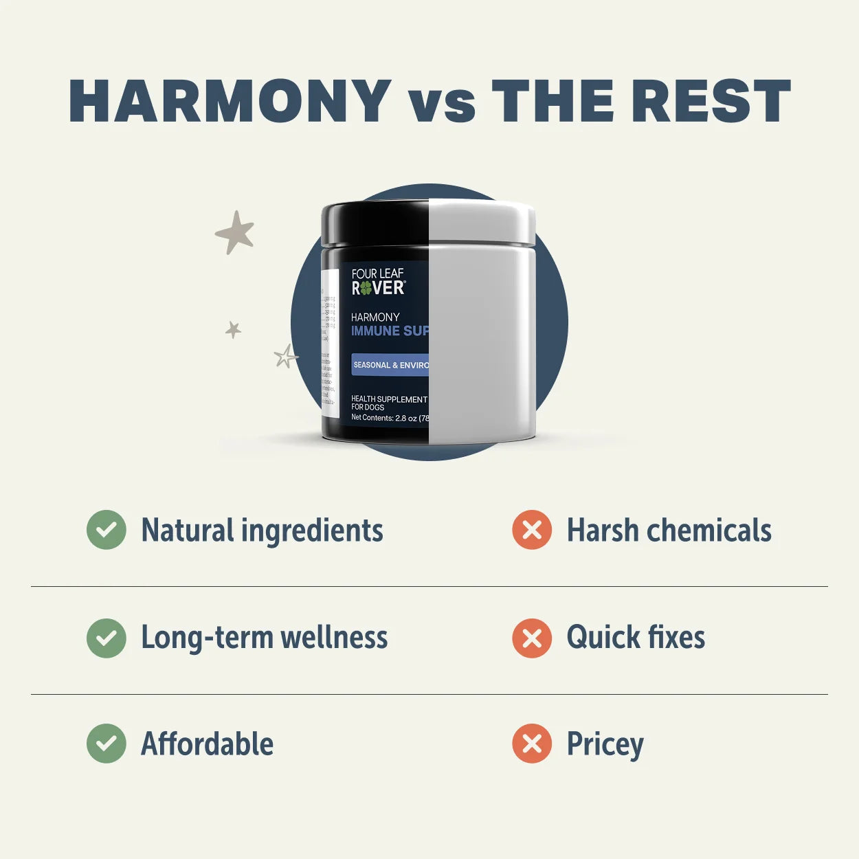 Four Leaf Rover Harmony - Natural Skin Care for Dogs