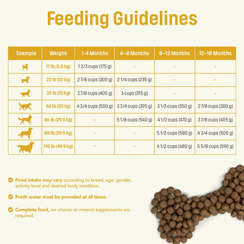 Nutram 🍁Sound (S3) Puppy Large Breed, Chicken and Oats Dog 25lbs