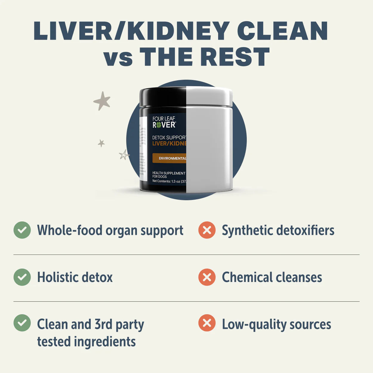 Four Leaf Rover Liver/Kidney Clean 39.9g