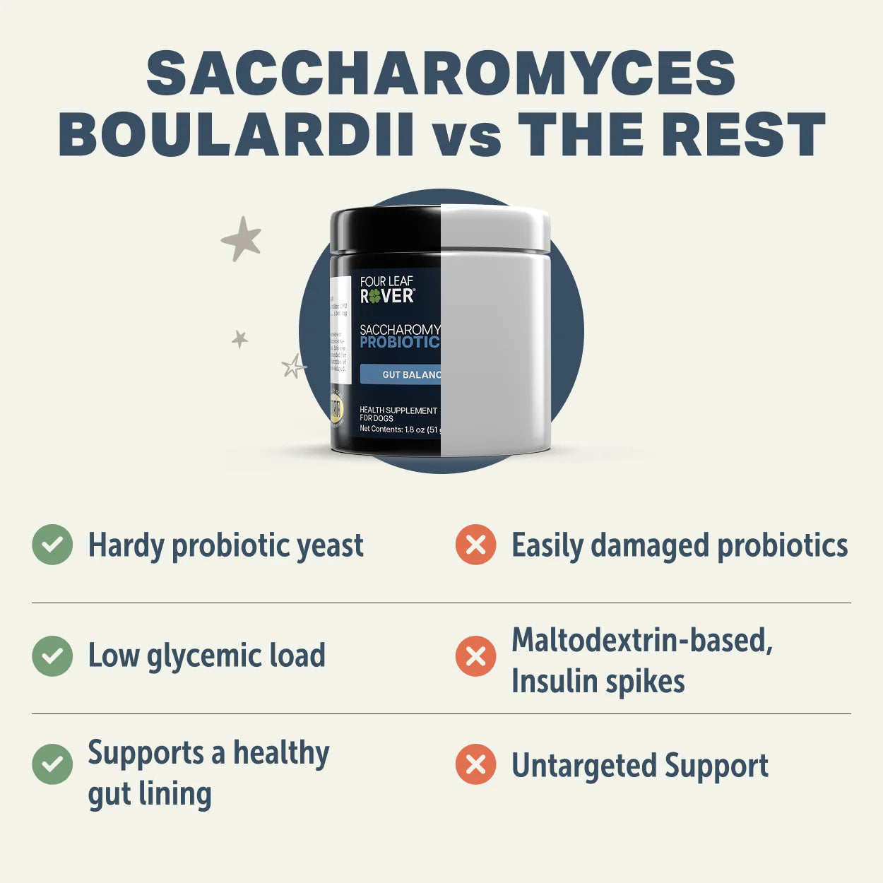 Four Leaf Rover Saccharomyces boulardii - Yeast-Based Probiotics For Dogs