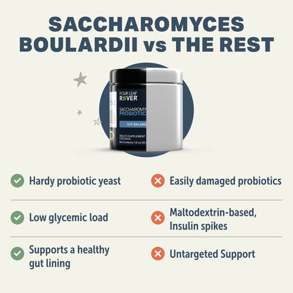 Four Leaf Rover Saccharomyces boulardii - Yeast-Based Probiotics For Dogs