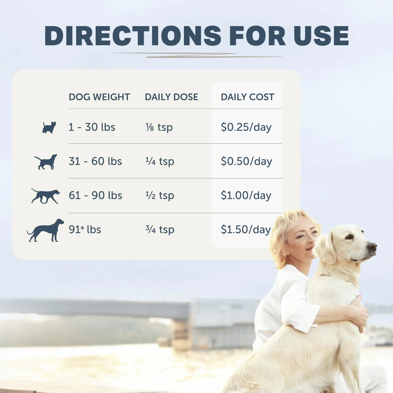 Four Leaf Rover Saccharomyces boulardii - Yeast-Based Probiotics For Dogs