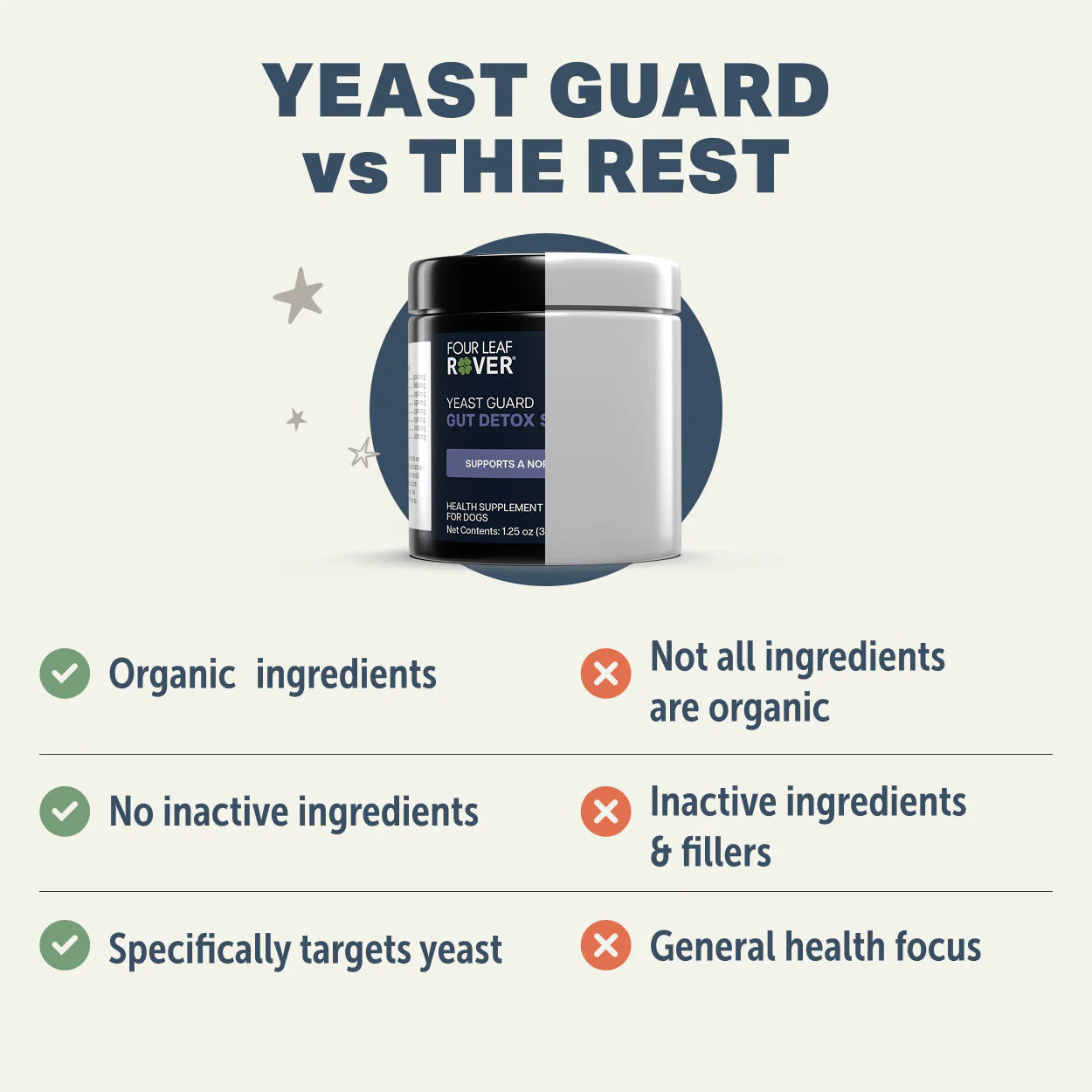 Four Leaf Rover Yeast Guard 35.4g