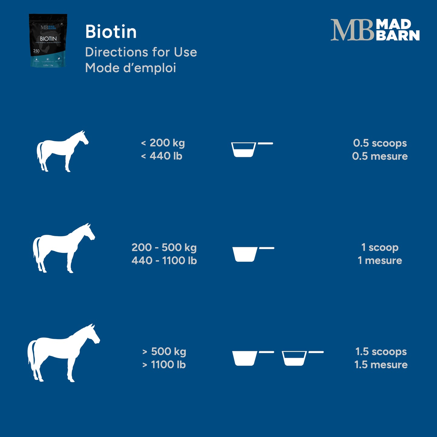 Biotin -  Hoof, Skin + Coat Support 1Kg🍁 MadBarn