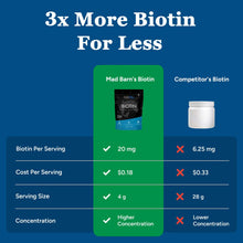Biotin -  Hoof, Skin + Coat Support 1Kg🍁 MadBarn
