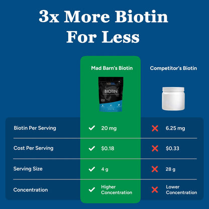 Biotin -  Hoof, Skin + Coat Support 1Kg🍁 MadBarn
