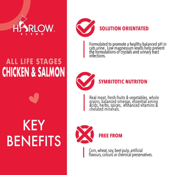 Harlow Blend🍁 Prime Chicken & Salmon for Cats