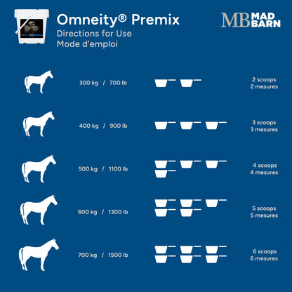 MadBarn 🍁Omneity Equine Mineral & Vitamin Premix