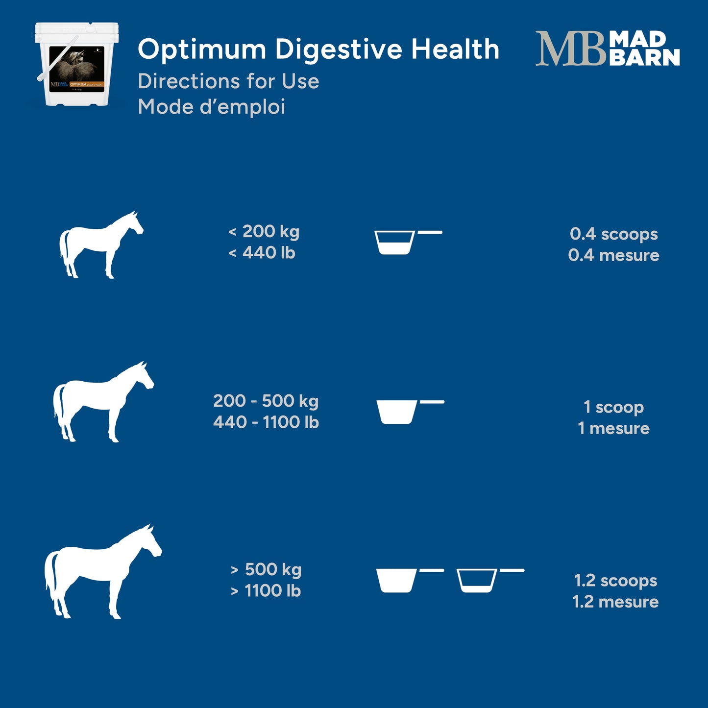 MadBarn 🍁Optimum Digestive Health