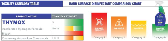 Thymox 🍁Multi Surface Cleaner Citrus & Thyme 946ml